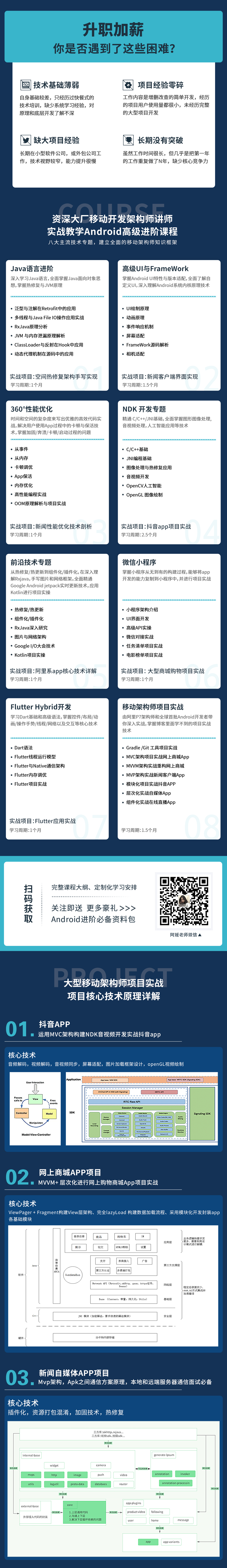 Android移动互联网架构开发(VIP班)【享学课堂】