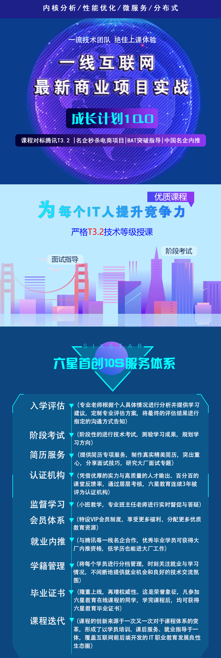 PHP7/TP/Mysql/Laravel/Redis/Swoole/golang/Python全栈年薪50万