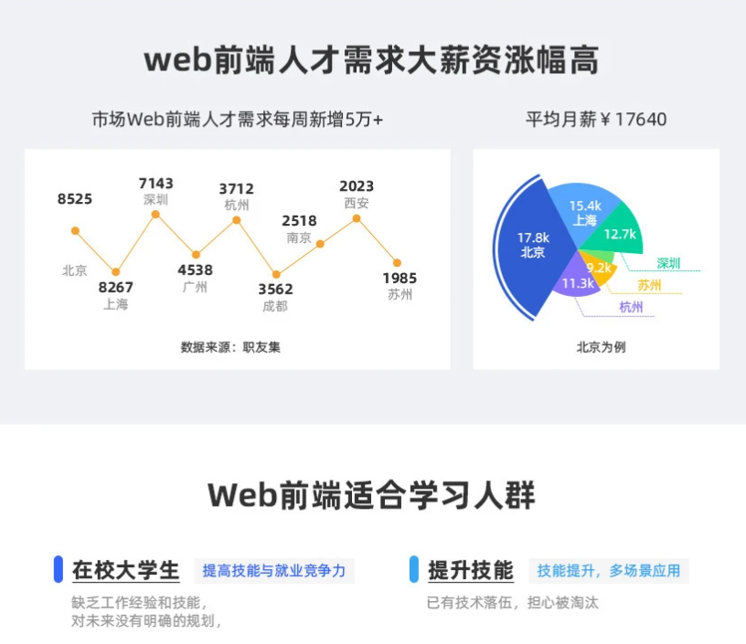 2020web前端开发最新技术(入门篇)