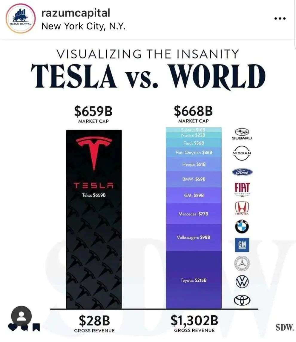 v2_30b137b702294e518607268086669466_img_000 2020最大赢家:马斯克身家达1600亿美元,2张图拆解他的巨额财富
